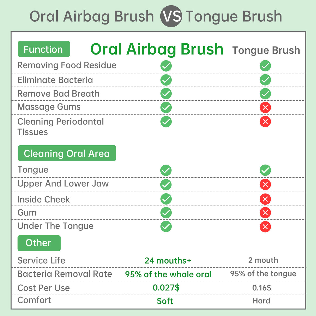 Best Oral Airbag Cleaning Brush