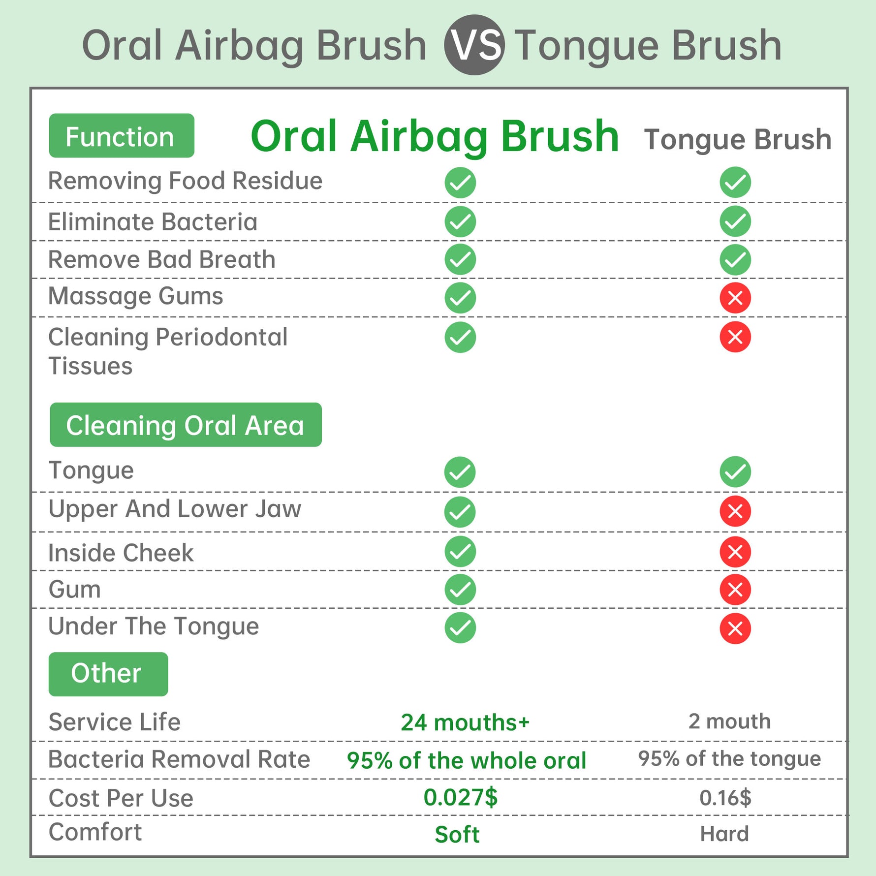 Best Oral Airbag Cleaning Brush